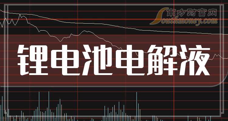 高端产能供不应求 锂电龙头忙扩产