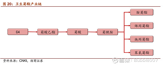 扬农化工获得发明专利授权：“一种由吡啶基吡唑醛制备吡啶基吡唑酰氯的方法及其应用”