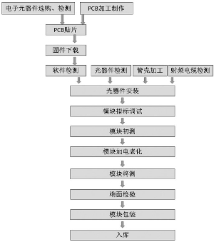 爱科科技：向不特定对象发行可转换公司债券申请获得同意注册批复