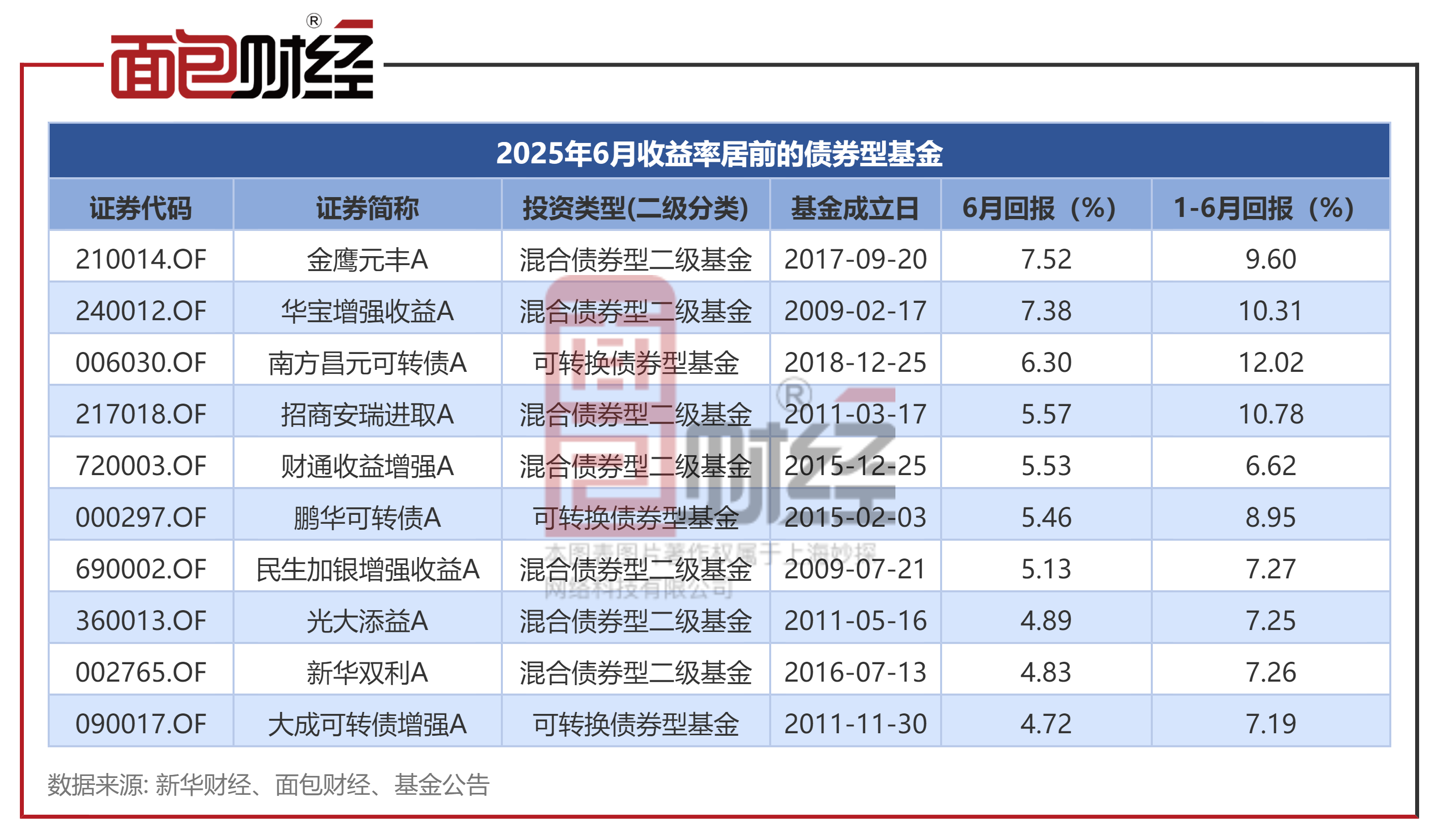 中储股份（600787）2025年年报简析：营收净利润同比双双增长，盈利能力上升