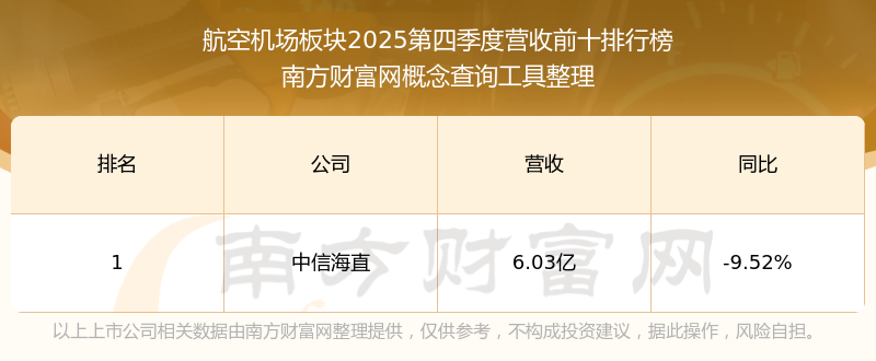 南方航空（600029）2025年年报简析：营收净利润同比双双增长，盈利能力上升