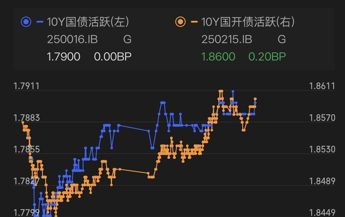 债市收盘|股市反弹或压制债市，各期限收益率全线上行