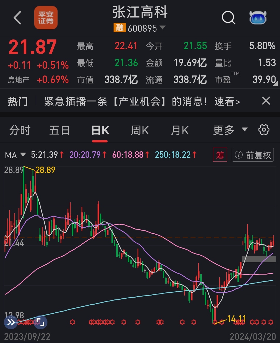 张江高科（600895）2025年年报简析：营收净利润同比双双增长