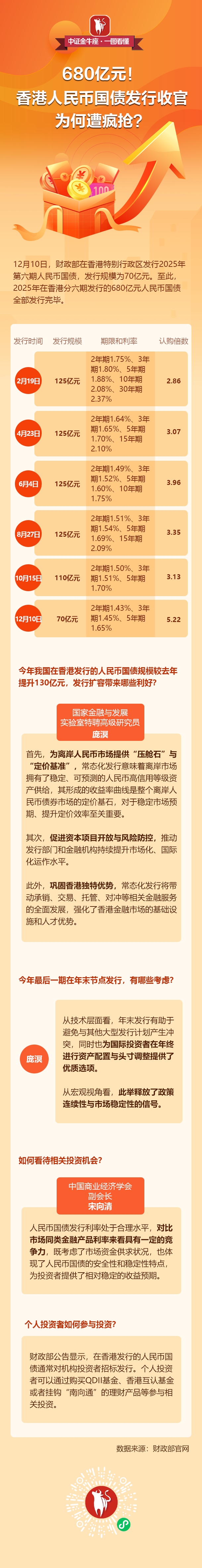 熊猫债发行节奏加快 人民币吸引力显著提升