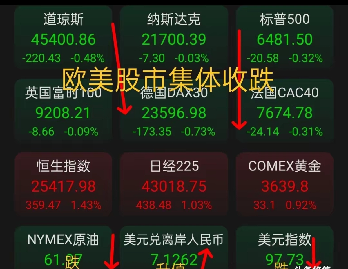 美国两年期国债收益率在ISM报告发布后触及日内高点；最新上涨1.4个基点，报3.813%