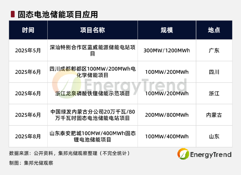 南都电源：公司大容量储能锂电池出货目前主要以314Ah、392Ah为主