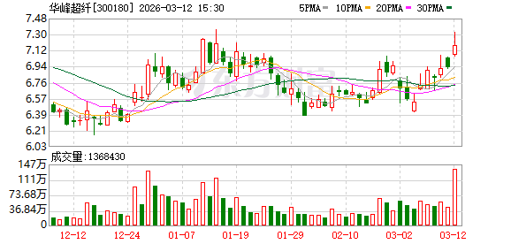 佳隆股份：截至2026年3月31日，公司股东人数为39,232户