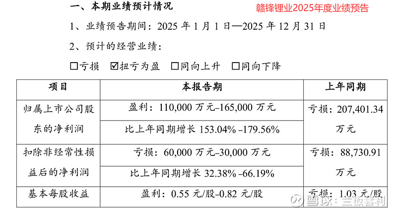 多家锂矿上市公司第三季度业绩回暖