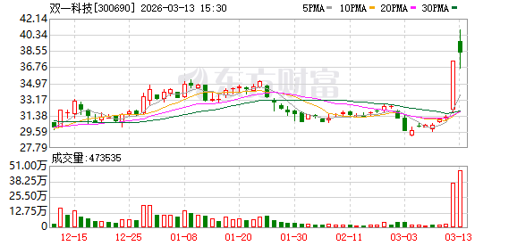 佳隆股份：截至2026年3月31日，公司股东人数为39,232户