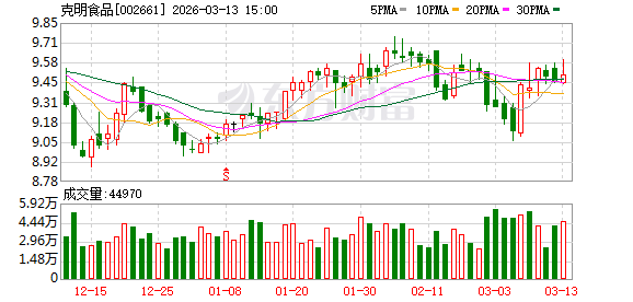华英农业：截止2026年3月31日公司股东户数为52,187户