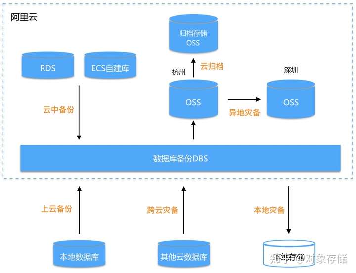 万达信息：公司自建了IDC用于技术研发