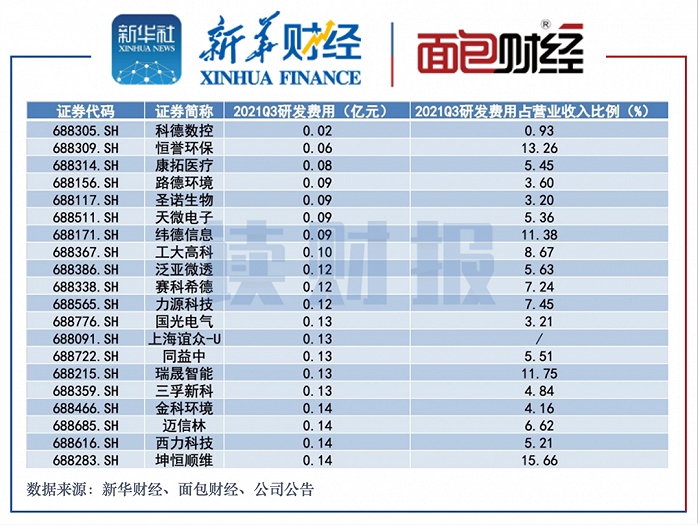 兴业基金：科创板震荡走高，关注兴业上证科创板综合价格ETF（589050）投资机会