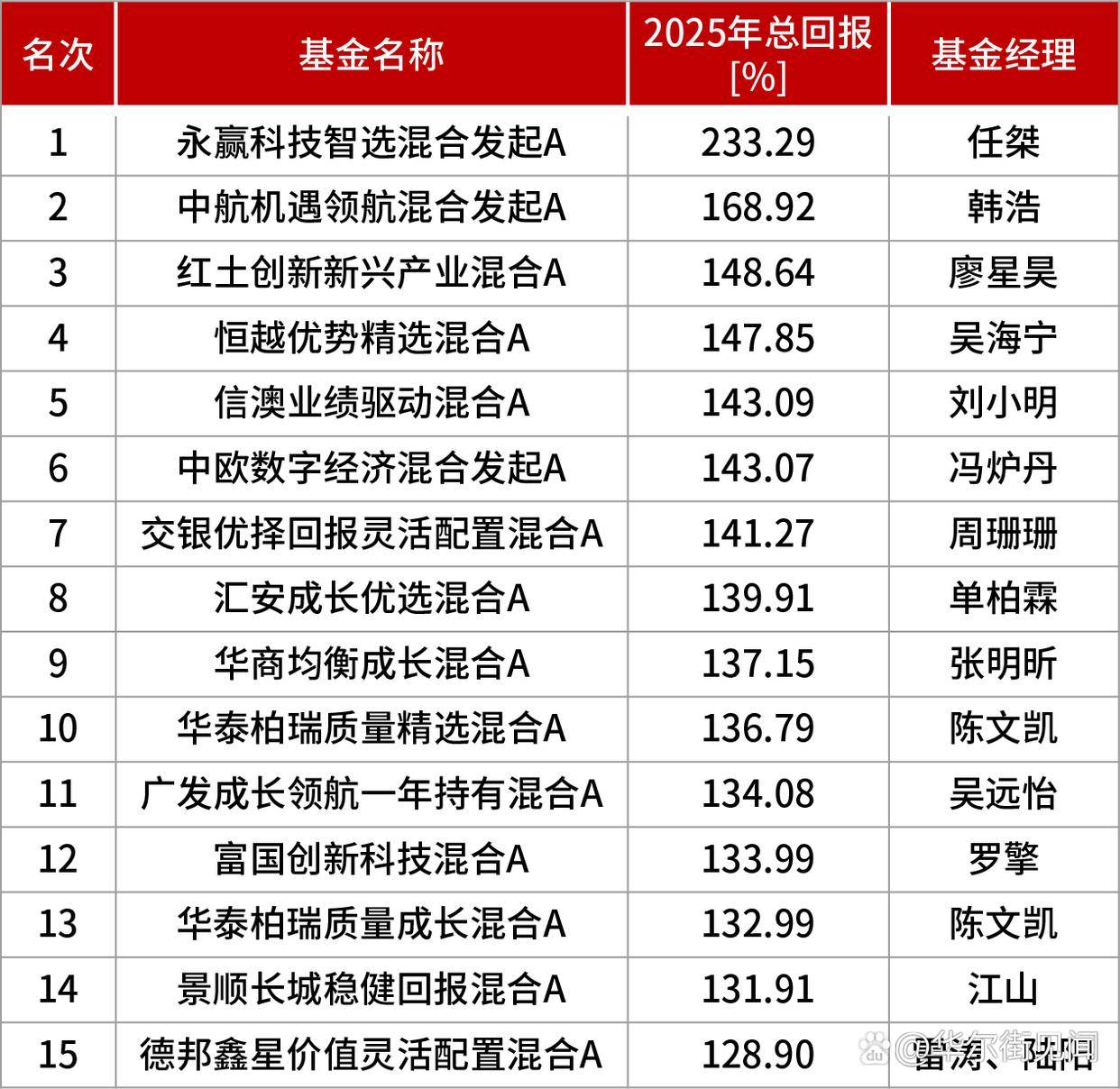 两大科创可转债指数亮相 填补细分领域业绩基准空白