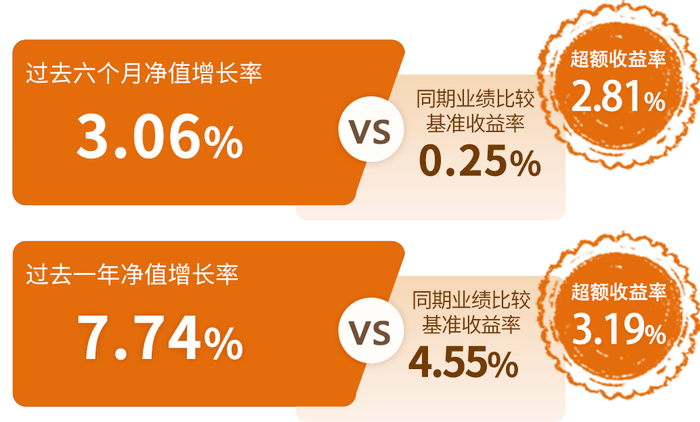 两大科创可转债指数亮相 填补细分领域业绩基准空白