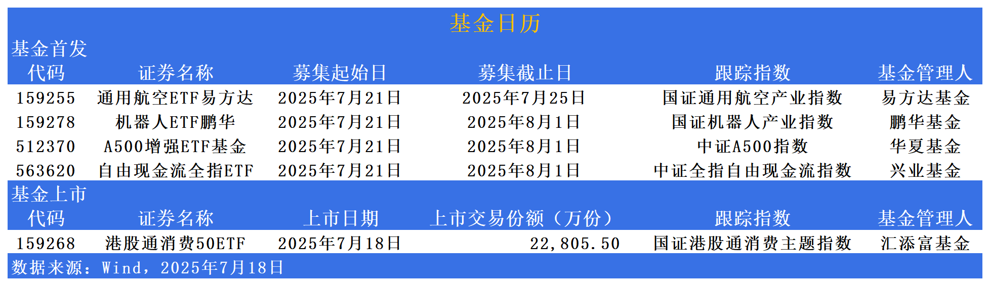 兴业基金：市场风格或趋于均衡，可关注兴业中证全指自由现金流ETF（563620）投资机会