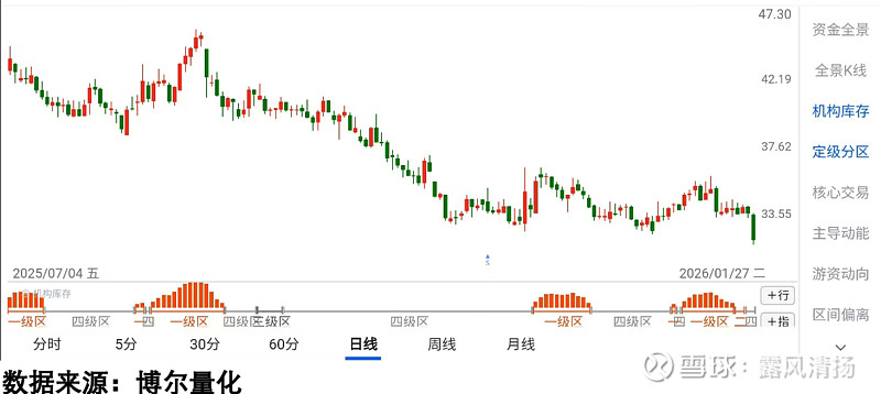 充分发挥“锚”和“尺”作用 公募基金业绩比较基准新规征求意见