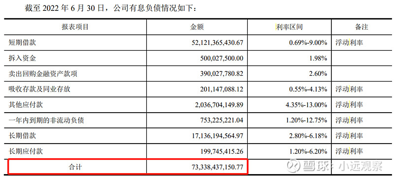 杭州市金融投资集团拟发行80亿元公司债，用于偿还有息负债等