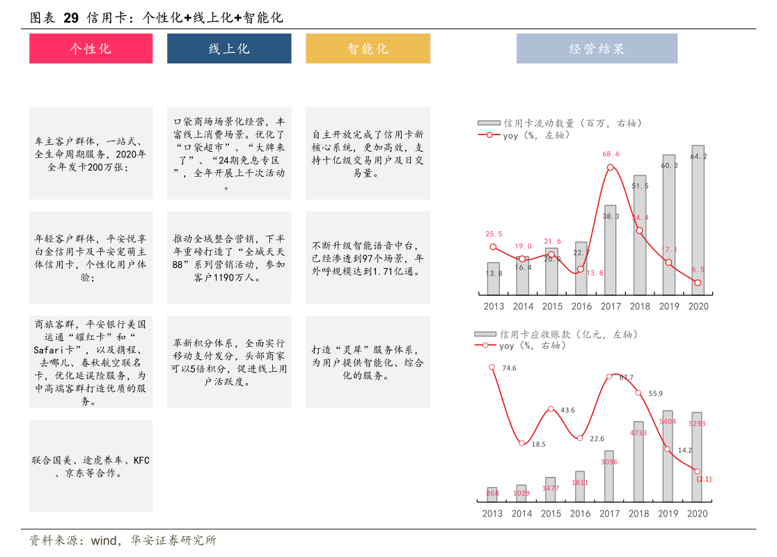 一季度非金信用债承销额发榜，头部四强格局稳固，科创债承销同比增长127%