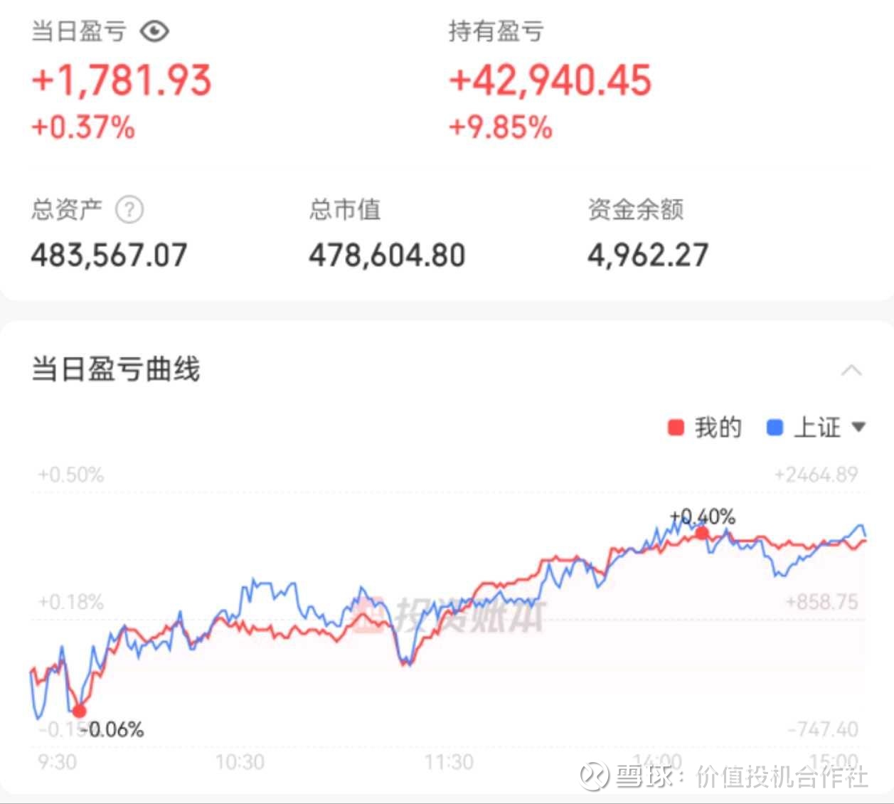 中证转债指数早盘收涨0.02%