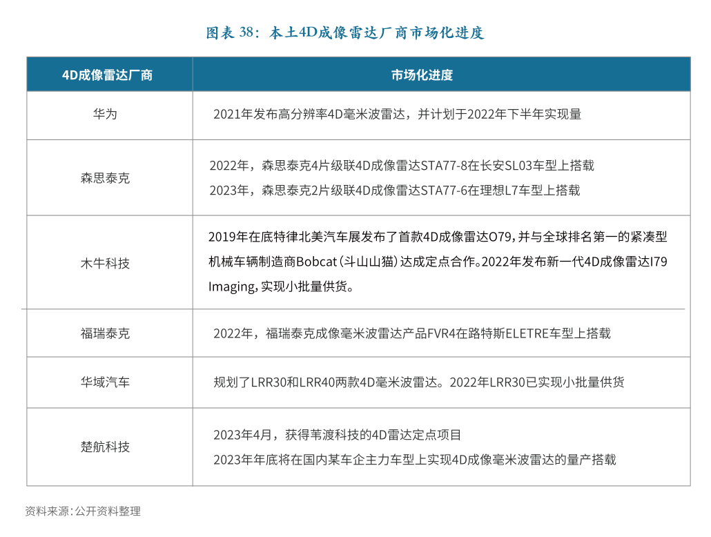 四部门：鼓励金租公司服务科技企业设备“全周期”