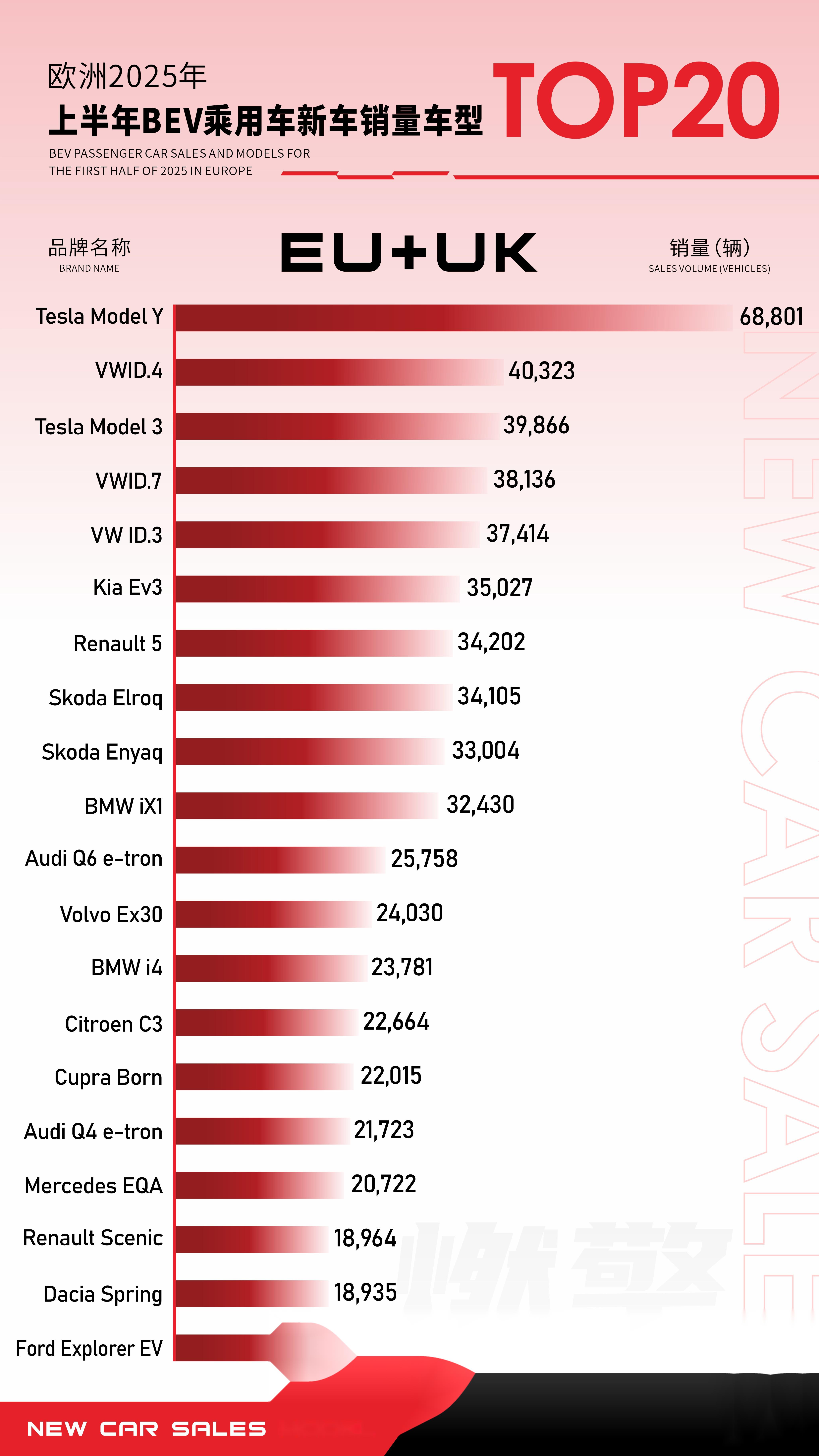 2025年欧盟可再生能源发电占比达47.3%