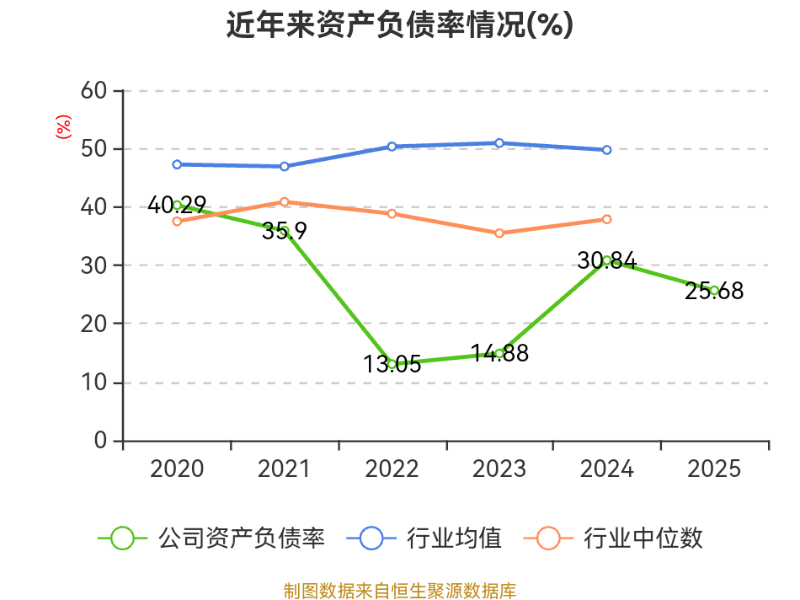 迈科期货：股东董春玲特委托股东姜晴和代为行使表决权