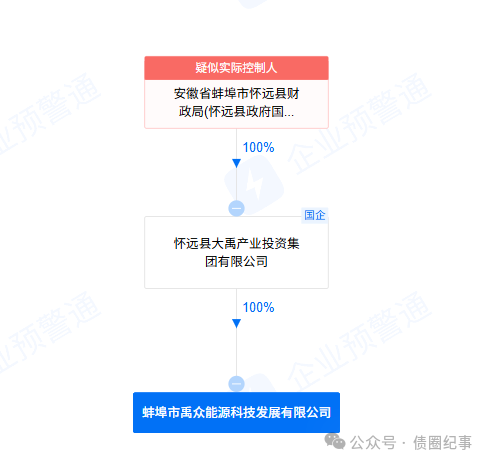 首创证券助力天津食品集团CMBS成功发行