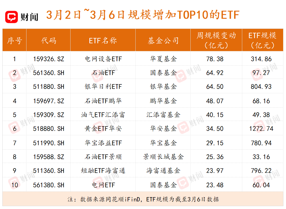 布局硬科技再添利器 易方达基金旗下3只ETF正式获批