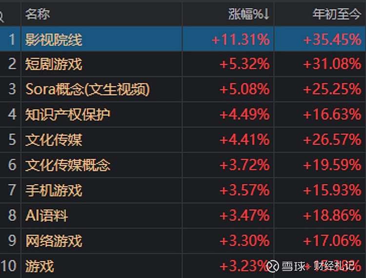 光伏板块热度回升，该怎么看？