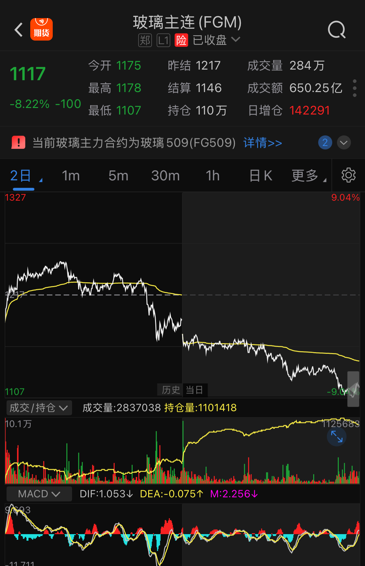 中证转债指数午盘上涨0.02%