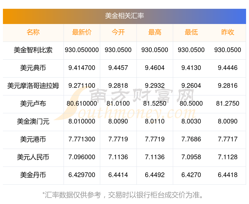 2026年1月欧盟对外贸易逆差59亿欧元