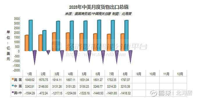 2026年1月欧盟对外贸易逆差59亿欧元