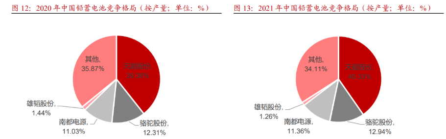 天能股份获得发明专利授权：“一种聚氨酯包覆的磷酸铁锂复合材料及其制备方法和应用”