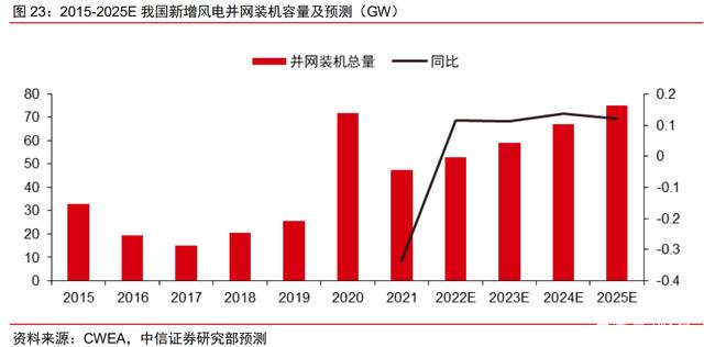 时代新材获得发明专利授权：“一种风电叶片腹板的制备方法及其成型模具”