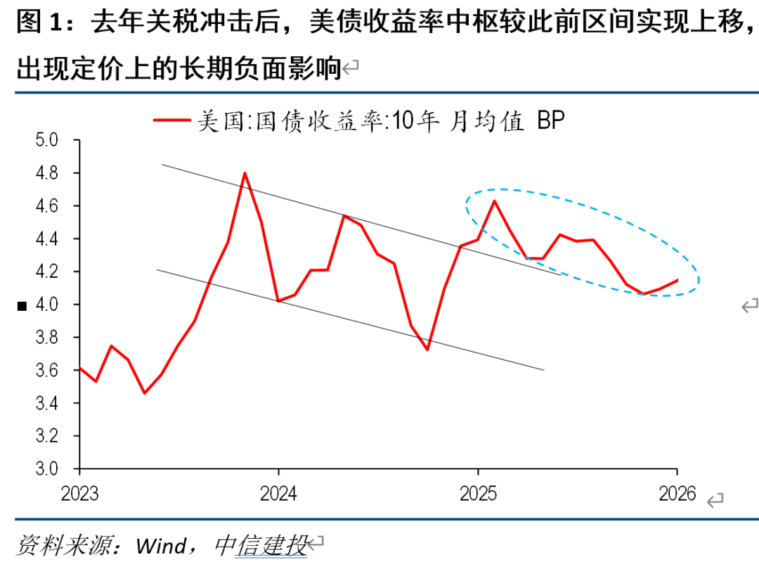 美债收益率集体上涨,10年期美债收益率涨3.57个基点