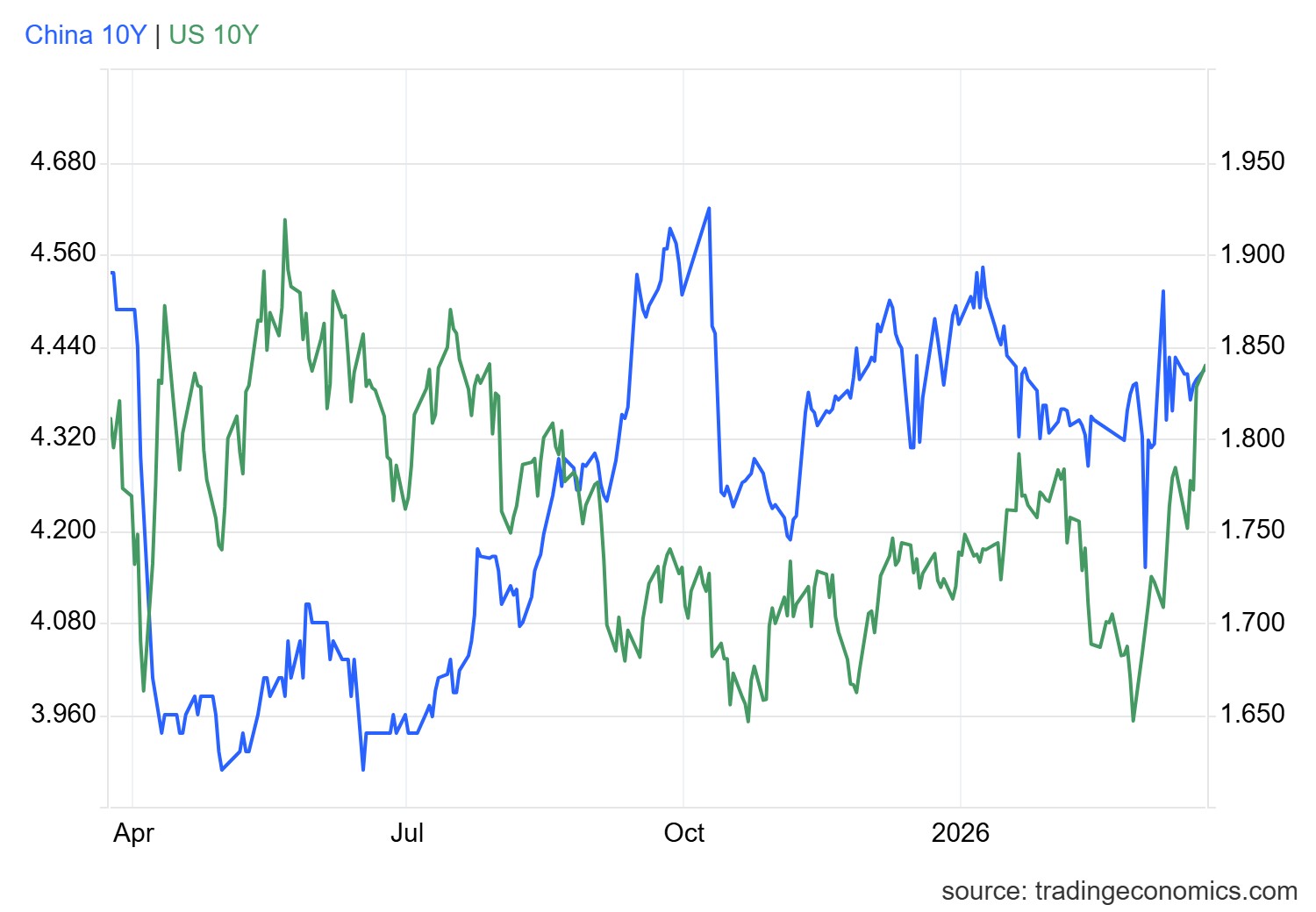 中资离岸债风控周报(3月30日至4月3日):一级市场发行平稳 二级市场小幅上行