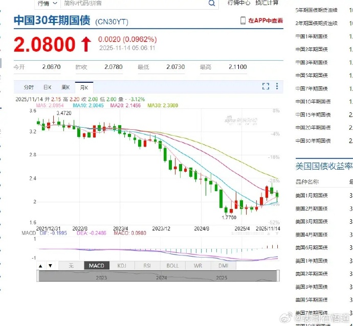 中资离岸债风控周报(3月30日至4月3日):一级市场发行平稳 二级市场小幅上行