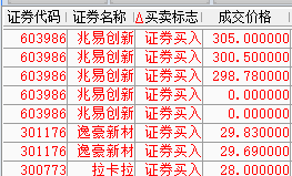 逸豪新材：公司HVLP铜箔已进入客户验证阶段