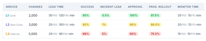 四维图新获得发明专利授权：“城市道路网运行可靠性指标确定方法、系统及电子设备”