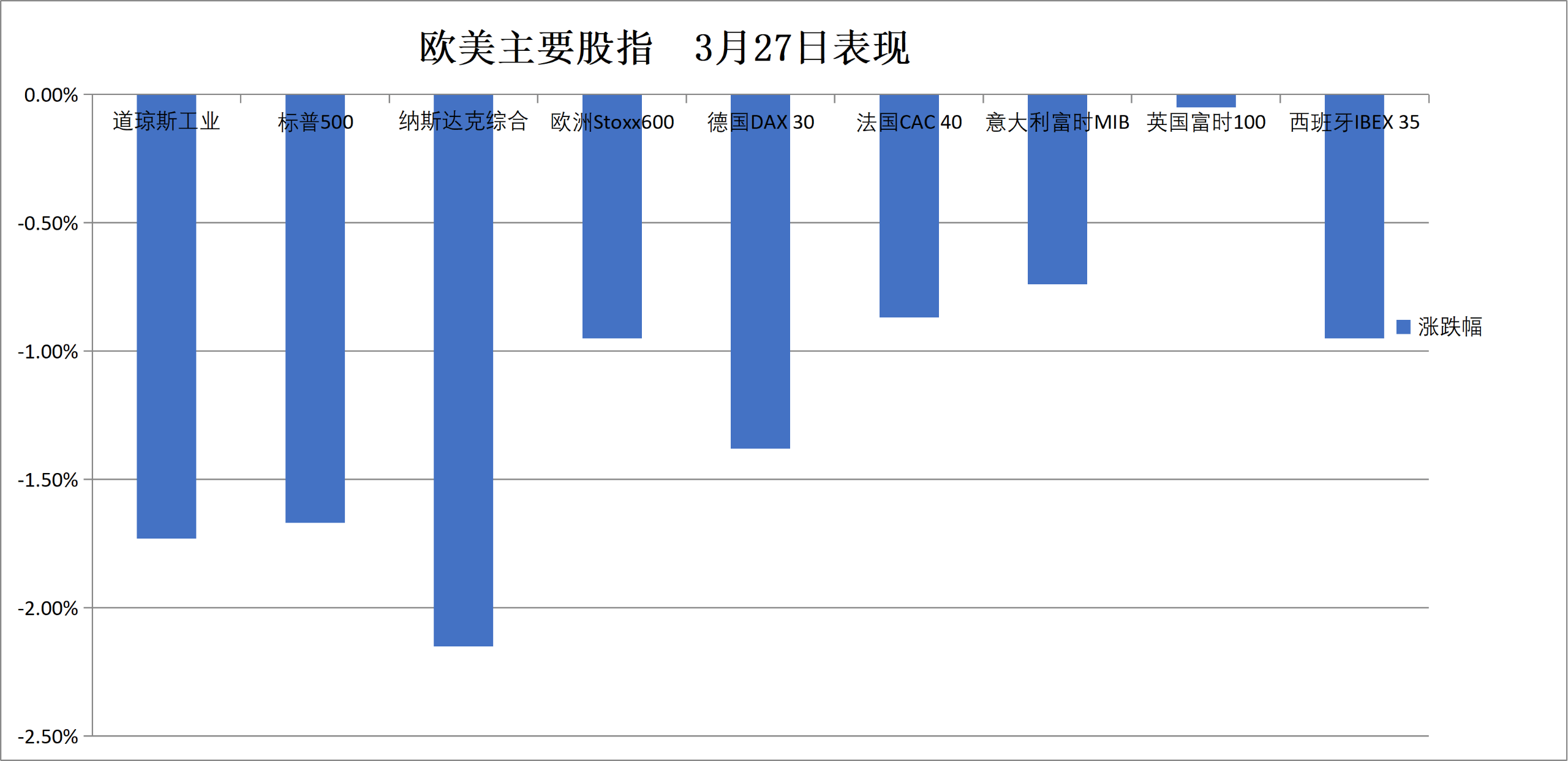 美国10年期国债收益率最新下跌0.9个基点报4.337%