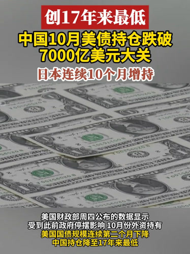 美国10年期国债收益率最新下跌0.9个基点报4.337%
