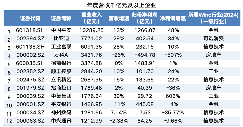 26家A股食品饮料公司前三季度营收净利双增长