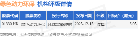 易成新能:获准注册发行5亿元科技创新债券