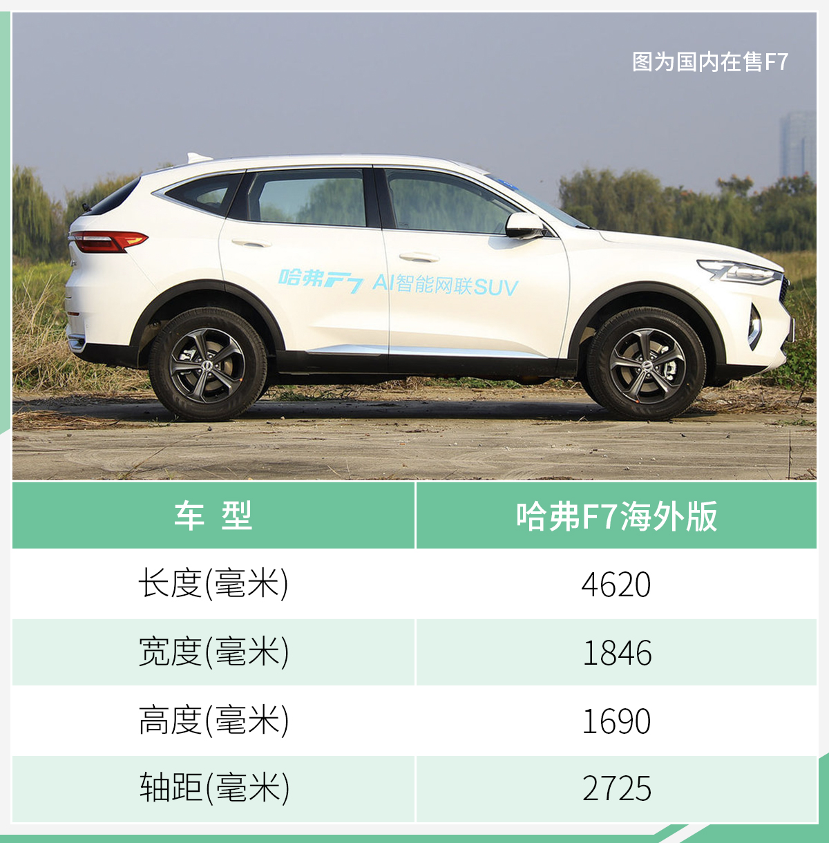 长城汽车获得外观设计专利授权：“汽车下格栅”