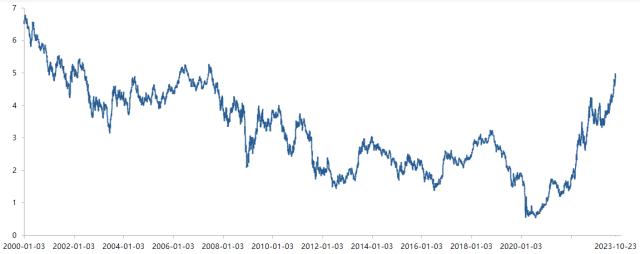 意大利两年期国债收益率上行13.8个基点，报3.016%