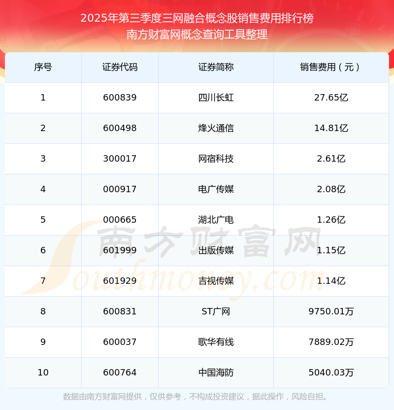 两百余家上市公司披露三季度分红方案