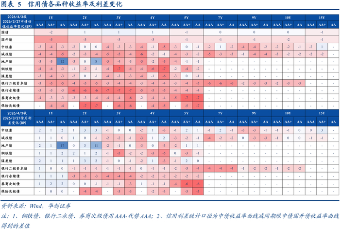 债市收盘| 中航产融债复牌后飙升，多只债券上涨超40%
