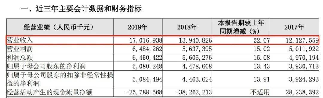 长沙银行：张曼因职务变动辞去行长职务 继续担任董事长