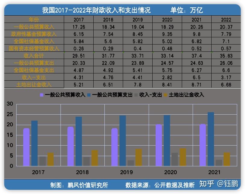 3月城投债净融资32.80亿，连续三个月维持正值