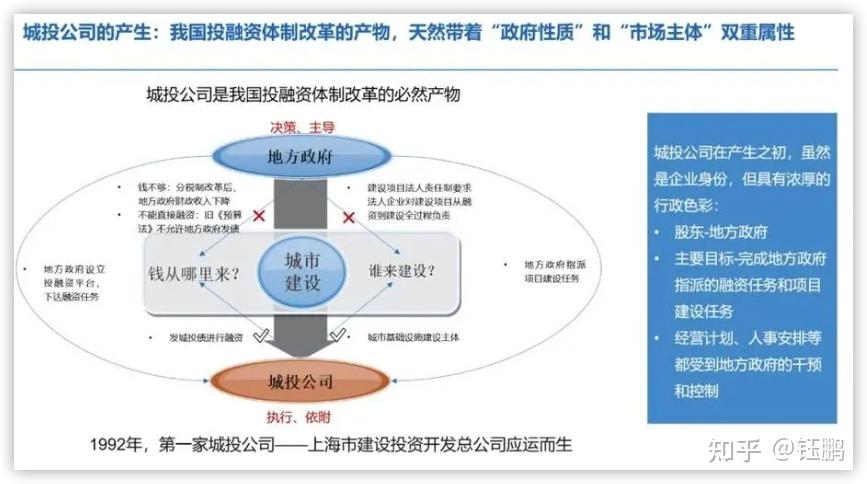 3月城投债净融资32.80亿，连续三个月维持正值
